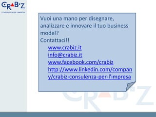Vuoi una mano per disegnare,
analizzare e innovare il tuo business
model?
Contattaci!!
   www.crabiz.it
   info@crabiz.it
   www.facebook.com/crabiz
   http://www.linkedin.com/compan
   y/crabiz-consulenza-per-l'impresa




                                        12
 