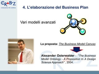 4. L’elaborazione del Business Plan


Vari modelli avanzati




           La proposta: The Business Model Canvas



            Alexander Osterwalder - ”The Business
            Model Ontology - A Proposition In A Design
            Science Approach” , 2004.

                                                 7
 