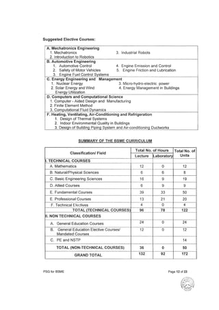 Ched cmo 2018 2019 bsme curriculum and syllabus | PDF