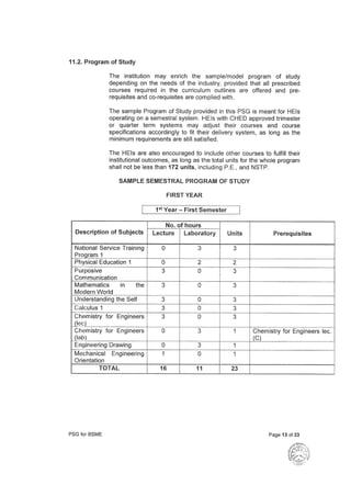 Ched cmo 2018 2019 bsme curriculum and syllabus | PDF