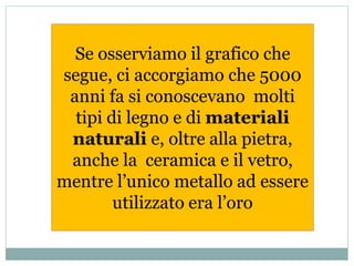 Se osserviamo il grafico che
segue, ci accorgiamo che 5000
anni fa si conoscevano molti
tipi di legno e di materiali
naturali e, oltre alla pietra,
anche la ceramica e il vetro,
mentre l’unico metallo ad essere
utilizzato era l’oro
 