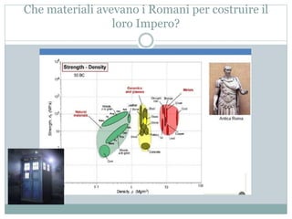 Che materiali avevano i Romani per costruire il
loro Impero?
 