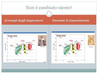 Ai tempi degli imperatori Durante il rinascimento
Non è cambiato niente!
 