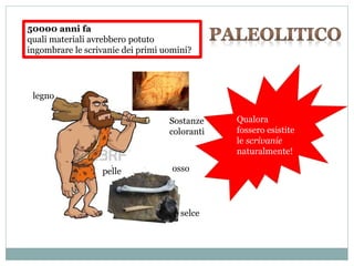 selce
ossopelle
legno
Sostanze
coloranti
50000 anni fa
quali materiali avrebbero potuto
ingombrare le scrivanie dei primi uomini?
Qualora
fossero esistite
le scrivanie
naturalmente!
 