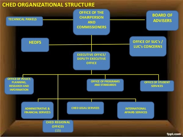 Bir Organizational Chart 2017