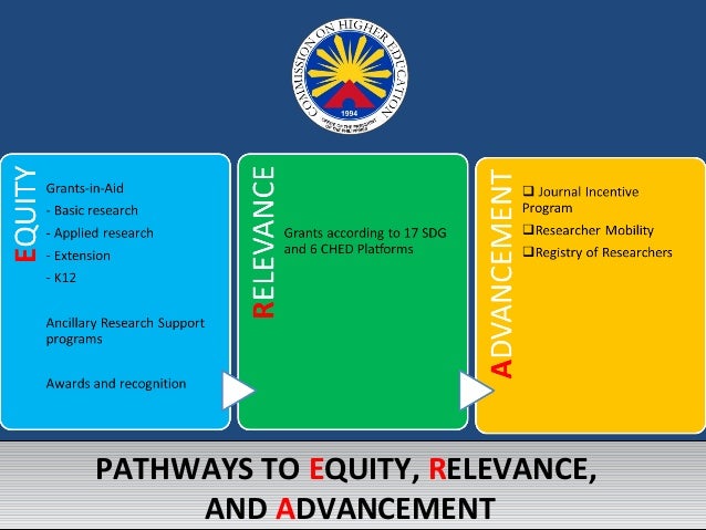 CHED Research Grants