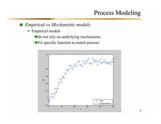 Comprehensive Guide to Dynamic Process Modeling and Control Systems | PDF