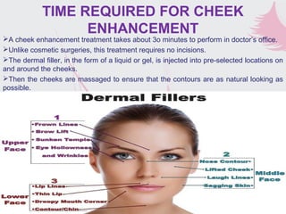 Cheek Fillers | PPT