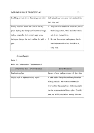 IMPROVING YOUR TRADING PLAN 23
Doubling down to lower the average unit price Only place trade when your entry/exit criteria
have been met.
Setting stop-loss orders too close to the buy
price. Setting the stop price within the average
trading range of a stock could trigger a sale
during the day yet the stock end the day with a
gain
1. Stop-loss rules should be tested as a part of
the trading system. Once these have been
set, do not change them.
2. Review the average trading range for the
investment to understand the risk of an
early stop.
Overconfidence.
Table 2
Rules and Guidelines for Overconfidence
Behavioural Bias – Overconfidence Rule / Guideline
Trading too often Review of your trading metrics will show this.
Buying high in hopes of selling higher. A good trader always has and exit plan when
making a trader. An overconfident trader
believes that they can always find someone to
buy the investment at a higher price. Consider
how you will do this before making the trade.
 