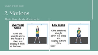 Basic Hand-body Movements
ELEMENTS OF CHEER DANCE
 