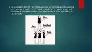  3) Cuidador (Spotter): su trabajo puede ser como base secundaria
o trasera ayudando a cargar a la voladora, así como de cuidador
solamente, sin tener contacto con la voladora, para el desmonte.
(Backspot)
 
