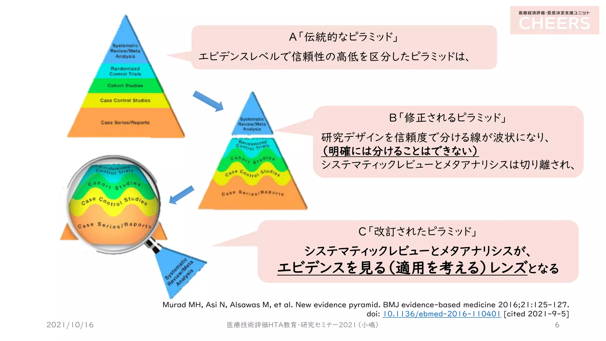 システマティックレビューの基本と文献検索 | PDF