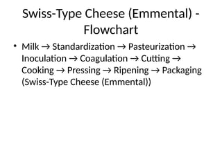 Comprehensive Study of Cheese Microbiology and Biochemistry: Varieties ...