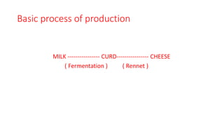 Cheese Fermentation.pdf Cheese production by Ayan Santra | PPTX