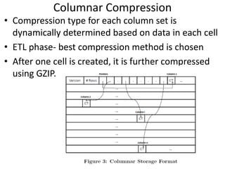 Columnar Compression
• Compression type for each column set is
  dynamically determined based on data in each cell
• ETL phase- best compression method is chosen
• After one cell is created, it is further compressed
  using GZIP.
 
