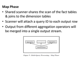 Map Phase
• Shared scanner-shares the scan of the fact tables
  & joins to the dimension tables
• Scanner will attach a query ID to each output row
• Output from different aggregation operators will
  be merged into a single output stream.
 