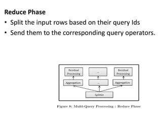Reduce Phase
• Split the input rows based on their query Ids
• Send them to the corresponding query operators.
 