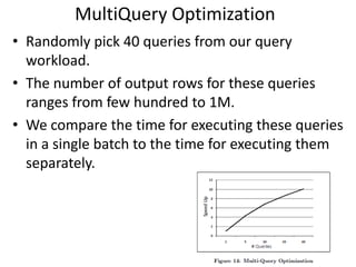 MultiQuery Optimization
• Randomly pick 40 queries from our query
  workload.
• The number of output rows for these queries
  ranges from few hundred to 1M.
• We compare the time for executing these queries
  in a single batch to the time for executing them
  separately.
 