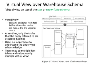 Virtual View over Warehouse Schema
   Virtual view on top of the star or snow-flake schema


• Virtual view
   – contains attributes from fact
     tables, dimension tables
   – are exposed to the users for
     query.
• At runtime, only the tables
  that the query referred to are
  accessed & joined
• Users no longer have to
  understand the underlying
  schema design
• There may be multiple fact
  tables and subsequently
  multiple virtual views
 
