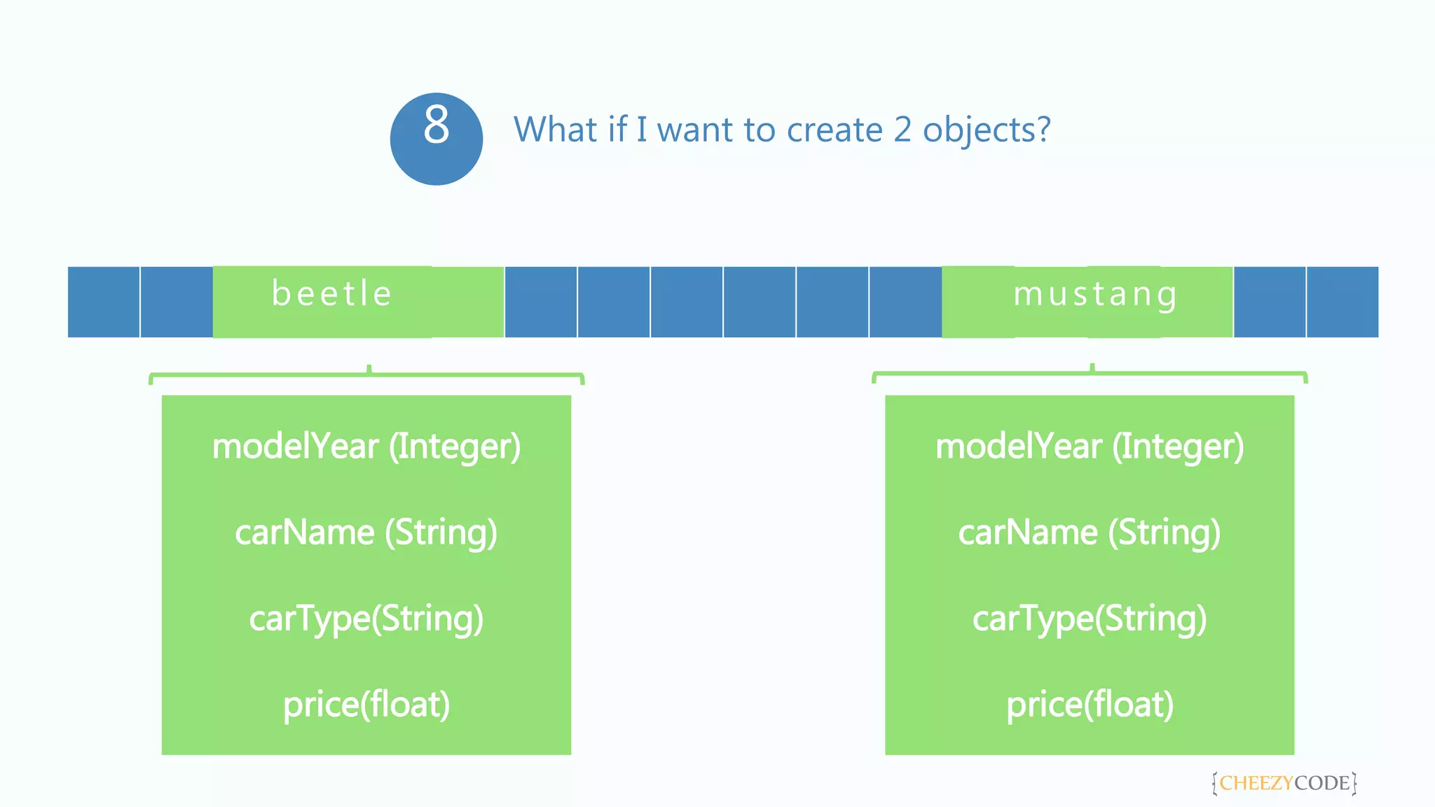 Classes and Objects In C# With Example | PPTX | Programming Languages ...