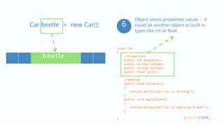 Classes and Objects In C# With Example | PPTX