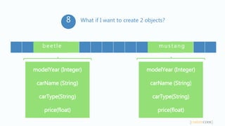 Classes and Objects In C# With Example | PPTX | Programming Languages ...