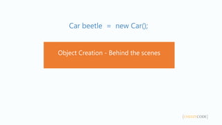 Car beetle = new Car();
Object Creation - Behind the scenes
{CHEEZYCODE}
 