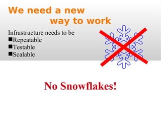 We need a new  way to work Infrastructure needs to be Repeatable Testable Scalable No Snowflakes! 