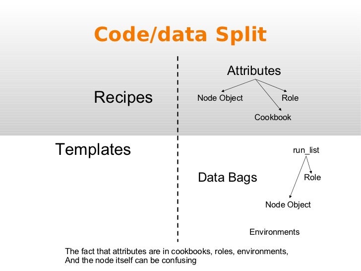Chef, Devops, and You