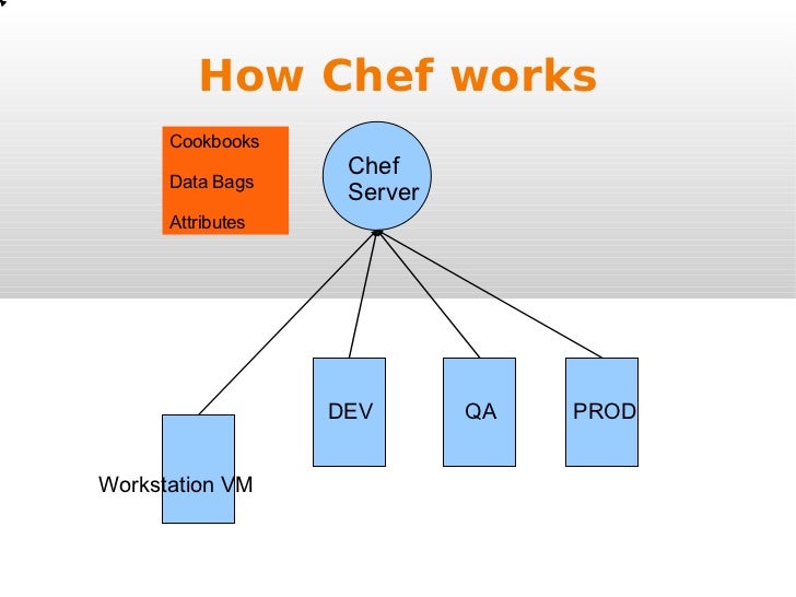 Chef, Devops, and You