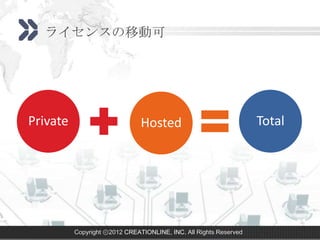 ライセンスの移動可




Private                        Hosted                              Total




          Copyright ⓒ2012 CREATIONLINE, INC. All Rights Reserved
 