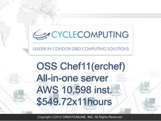 OSS Chef11(erchef)
All-in-one server
AWS 10,598 inst.
$549.72x11hours
Copyright ⓒ2012 CREATIONLINE, INC. All Rights Reserved
 
