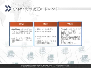 Chef11での変更のトレンド


       Why:                       How:                       What:

• Chef Severを使ったデプロ      • 価格スキームの見直し               • Private版へのサブスクリプ
  イメントの仕組みの導入時           • サポート体制の刷新                  ションスキーム導入
  の精神的な壁を取り除く                                       • OSS版への運用サポートの
                                                      提供（2種）
                         • コードベースと統一と性能             • Erlang, PostgressSQL採用
• エンタープライズで利用を             アップ                      • Attribute & APIの仕様の厳
  強く意識したサービスへの
                         • 大規模ディプロイメントに               格化
  移行
                           必要な機能の実装                 • その他（多数〜）…




         Copyright ⓒ2012 CREATIONLINE, INC. All Rights Reserved
 