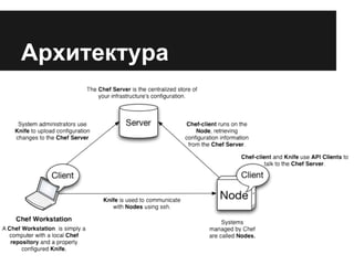 Архитектура
 