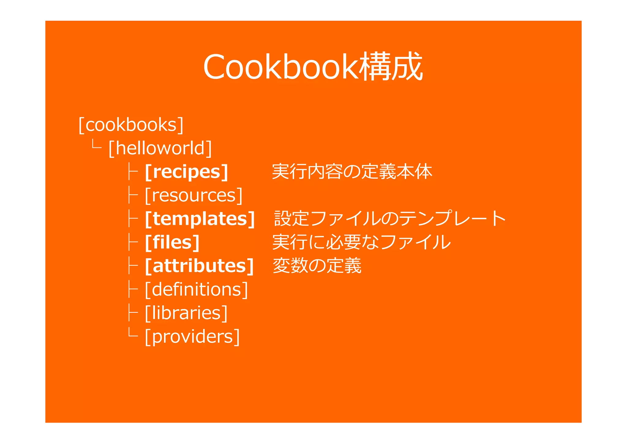 Cookbook構成
[cookbooks]
└ [helloworld]
├ [recipes] 卣の定義本
├ [resources]
├ [templates] 設定ファイルのテンプレート
├ [files] に必要なファイル
├ [attributes] 変数の定義
├ [definitions]
├ [libraries]
└ [providers]
 