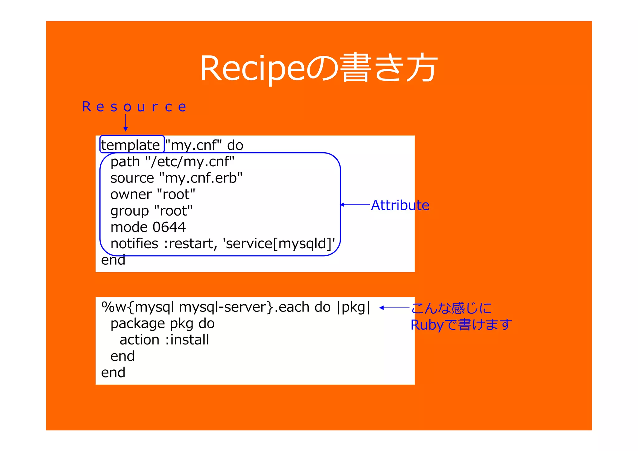 Recipeの書き方
template "my.cnf" do
path "/etc/my.cnf"
source "my.cnf.erb"
owner "root"
group "root"
mode 0644
notifies :restart, 'service[mysqld]'
end
Ｒｅｓｏｕｒｃｅ
Attribute
%w{mysql mysql-server}.each do |pkg|
package pkg do
action :install
end
end
こんな感じに
Rubyで書けます
 