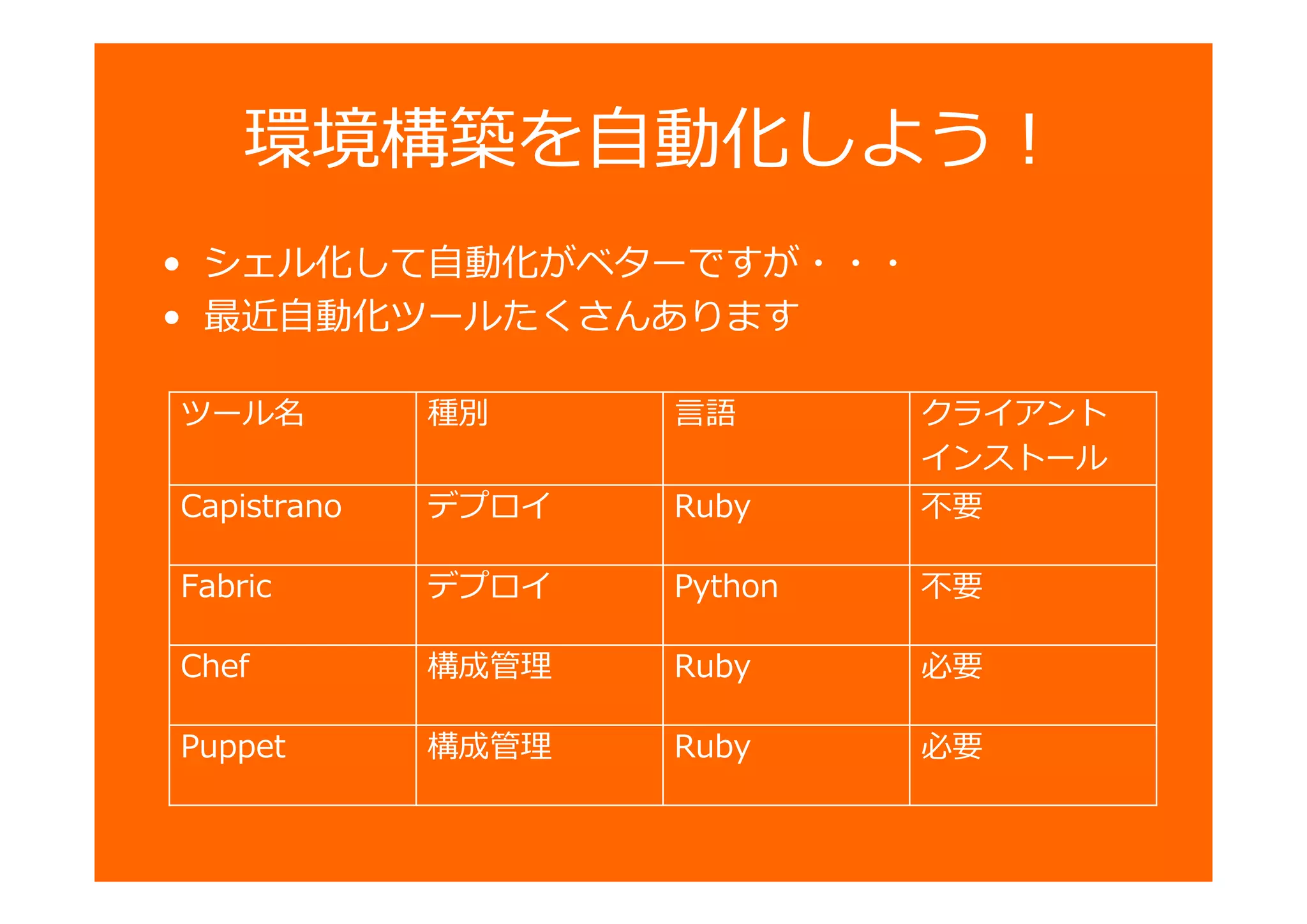 環境構築を自動化しよう！
• シェル化して自動化がベターですが・・・
• 最近自動化ツールたくさんあります
必要Ruby構成Puppet
必要Ruby構成Chef
勘要PythonデプロイFabric
勘要RubyデプロイCapistrano
クライアント
インストール
言語種別ツール名
 