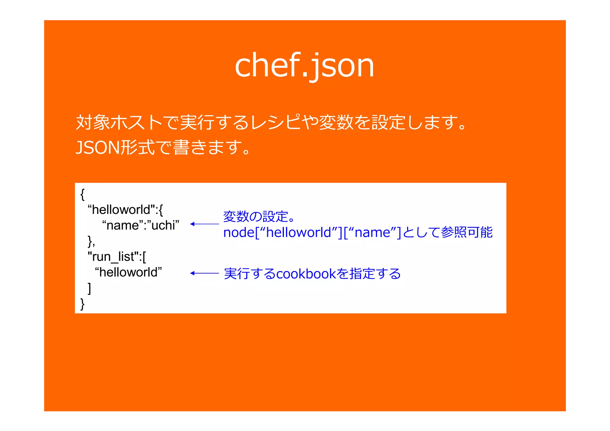 chef.json
対象ホストで するレシ や変数を設定します。
JSON形式で書きます。
{
“helloworld":{
“name”:”uchi”
},
"run_list":[
“helloworld”
]
}
変数の設定。
node[“helloworld”][“name”]として参照可能
するcookbookを指定する
 