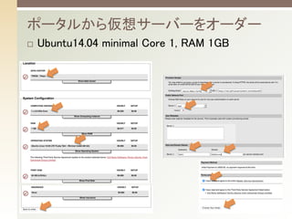? Ubuntu14.04 minimal Core 1, RAM 1GB	
ݩ`뤫遢륵`Щ`򥪩``
 