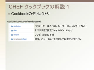 ? CookbookΥǥ쥯ȥ
CHEF å֥åνh 1
/var/chef/cookbook/wordpress01	
ѥ` ѥ``IDѥ`ɤʤ	
ΤޤäOե䥷ʤ	
쥷ԡO	
Хѥ`ʤɤOäե	
 