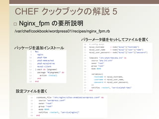 ? Nginx_fpm Ҫh
CHEF å֥åνh 5
/var/chef/cookbook/wordpress01/recipes/nginx_fpm.rb	
ѥå`׷ӥ󥹥ȩ`	
Oեä	
ѥ``򥻥åȤƥեä	
 