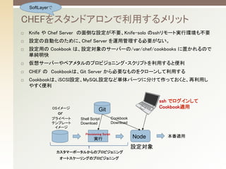 ? Knife  Chef Server浹OҪKnife-solo ssh`ȌgЭhⲻҪ	
? OԄӻΤˡChef Server \ùҪʤ	
? Oä Cookbook ϡOΥ`Щ`/var/chef/cookbooks äΤ
g	
? 륵`Щ`٥᥿Υץӥ˥?ץȤäȱ	
? CHEF ΡCookbookϡGit Server ҪʤΤ򥯥`󤷤ä	
? CookbookϡiSCSIOMySQLOʤɅgѩ`Ĥ˷֤äƤȡä
䤹	
	
CHEF򥹥ɥäå	
ץ饤٩`	
ƥץ`	
`	
ީ`ݩ`뤫Υץӥ˥	
Provisioning Script	
g	 Node	
ssh ǥ󤷤	
Cookbookm	
Git	
Shell Script
Download	
Cookbook
Download	
m	
OS`	
or	
`ȥ`󥰤Υץӥ˥	
SoftLayer	
O	
 