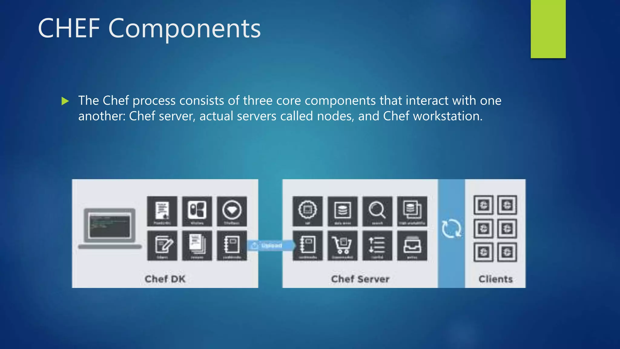 CHEF Components
 The Chef process consists of three core components that interact with one
another: Chef server, actual servers called nodes, and Chef workstation.
 