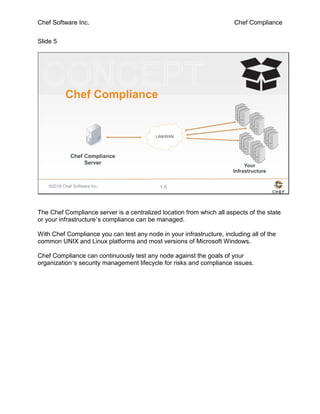 Chef Software Inc. Chef Compliance
Slide 5
©2016 Chef Software Inc. 1-5
Chef Compliance
Chef Compliance
Server Your
Infrastructure
LAN/WAN
The Chef Compliance server is a centralized location from which all aspects of the state
or your infrastructure’s compliance can be managed.
With Chef Compliance you can test any node in your infrastructure, including all of the
common UNIX and Linux platforms and most versions of Microsoft Windows.
Chef Compliance can continuously test any node against the goals of your
organization’s security management lifecycle for risks and compliance issues.
 