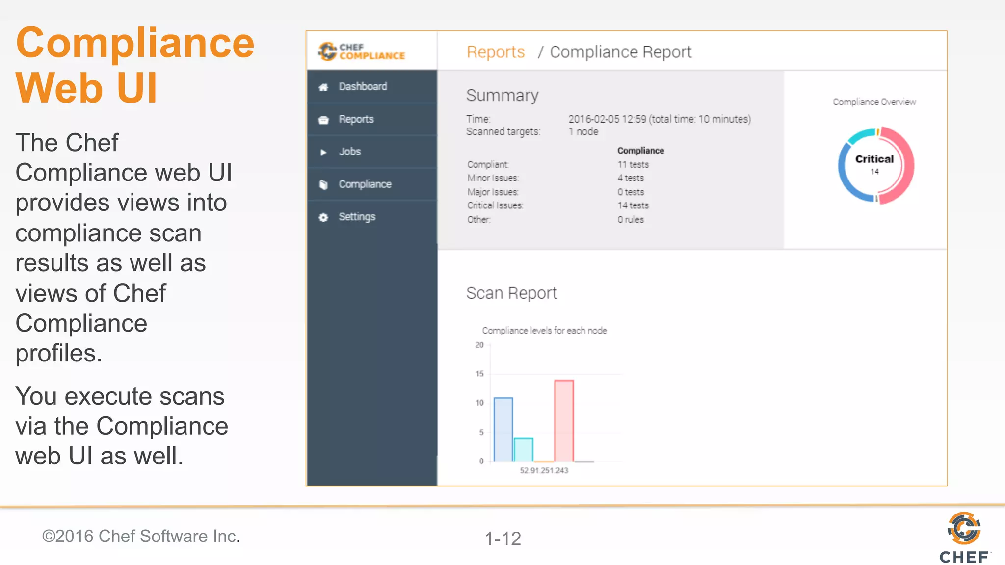 ©2016 Chef Software Inc. 1-12
Compliance
Web UI
The Chef
Compliance web UI
provides views into
compliance scan
results as well as
views of Chef
Compliance
profiles.
You execute scans
via the Compliance
web UI as well.
 