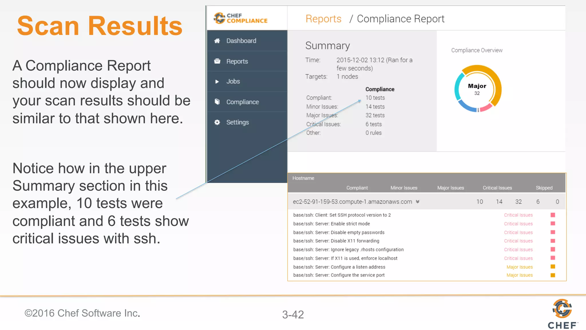 ©2016 Chef Software Inc. 3-42
Scan Results
A Compliance Report
should now display and
your scan results should be
similar to that shown here.
Notice how in the upper
Summary section in this
example, 10 tests were
compliant and 6 tests show
critical issues with ssh.
 