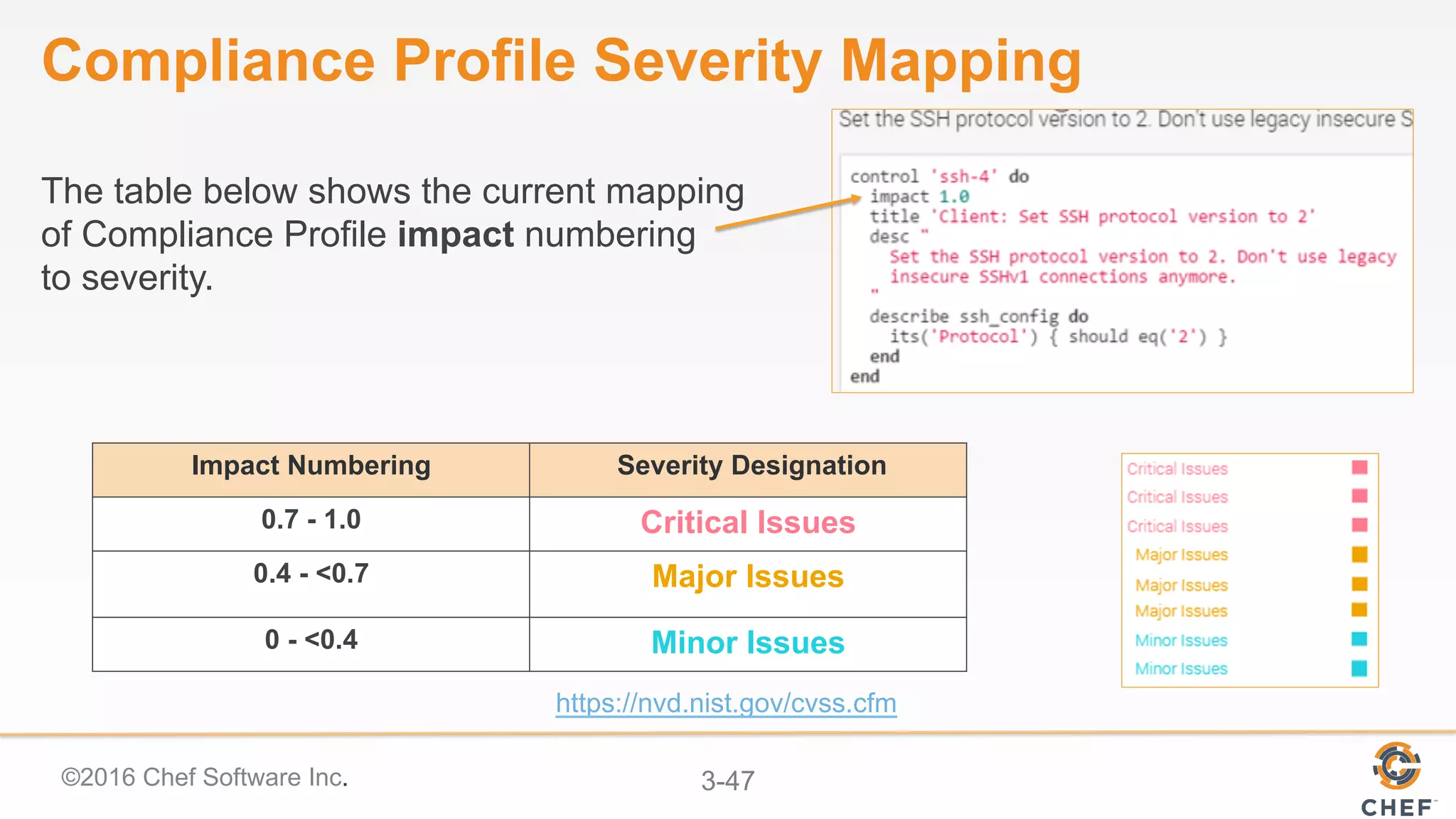 ©2016 Chef Software Inc. 3-47
Compliance Profile Severity Mapping
The table below shows the current mapping
of Compliance Profile impact numbering
to severity.
Impact Numbering Severity Designation
0.7 - 1.0 Critical Issues
0.4 - <0.7 Major Issues
0 - <0.4 Minor Issues
https://nvd.nist.gov/cvss.cfm
 