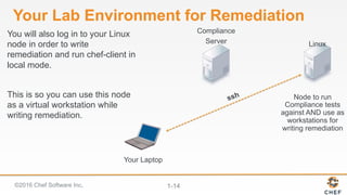 ©2016 Chef Software Inc. 1-14
Your Lab Environment for Remediation
Your Laptop
Compliance
Server
Node to run
Compliance tests
against AND use as
workstations for
writing remediation
You will also log in to your Linux
node in order to write
remediation and run chef-client in
local mode.
This is so you can use this node
as a virtual workstation while
writing remediation.
ssh
Linux
 