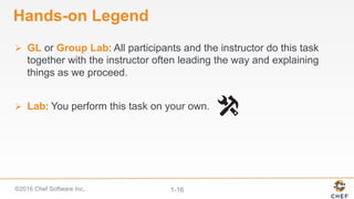©2016 Chef Software Inc. 1-16
Hands-on Legend
Ø  GL or Group Lab: All participants and the instructor do this task
together with the instructor often leading the way and explaining
things as we proceed.
Ø  Lab: You perform this task on your own.
 