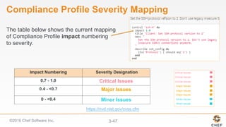 ©2016 Chef Software Inc. 3-47
Compliance Profile Severity Mapping
The table below shows the current mapping
of Compliance Profile impact numbering
to severity.
Impact Numbering Severity Designation
0.7 - 1.0 Critical Issues
0.4 - <0.7 Major Issues
0 - <0.4 Minor Issues
https://nvd.nist.gov/cvss.cfm
 
